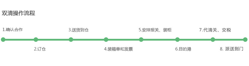 「塞尔维亚」塞尔维亚海运双清关专线到门,海运到塞尔维亚DDU/DDP服务流程